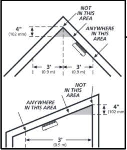 Smoke Alarm Mistakes To Avoid