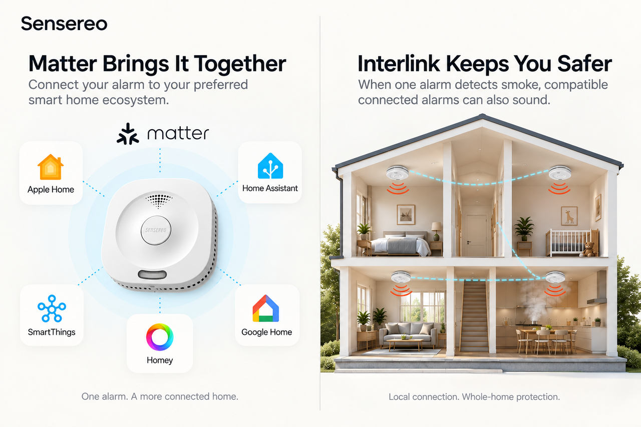Matter smart home integration compared with interlinked smoke alarm connection for home safety