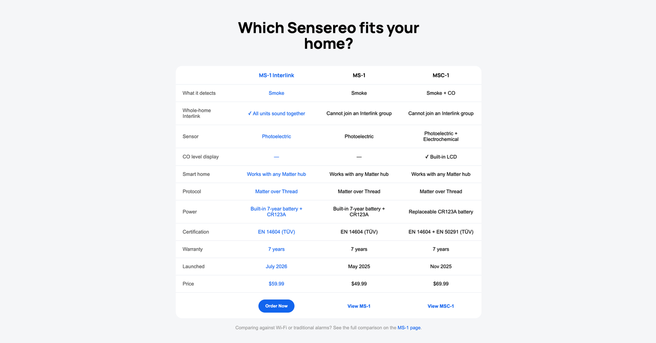 Comparison of Sensereo MS-1, MS-1 Interlink and MSC-1 smoke alarms for different smart home safety needs